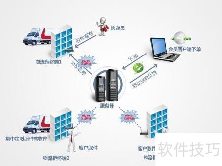 智能物流终端系统运行维护服务的关键策略