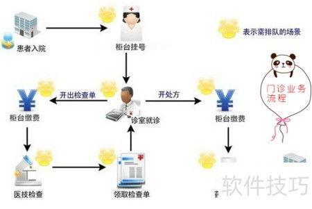 信息人员如何熟练掌握门急诊系统运作，提供优质信息系统运行维护服务