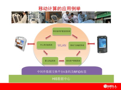 移动护理信息系统 提升医疗效率的智慧助手
