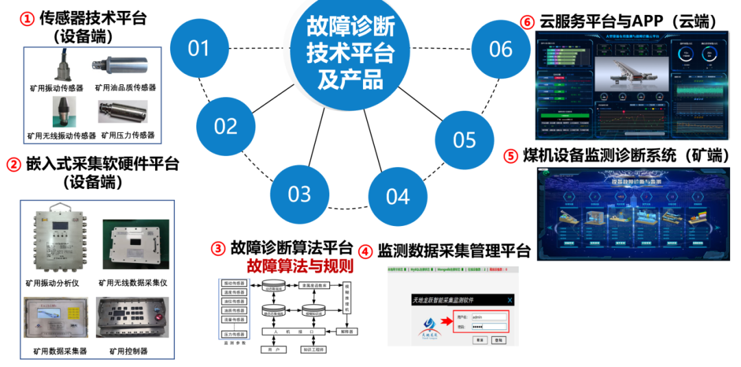 “榆”见“煤”好丨中国煤科常州研究院亮相第十八届榆林国际煤博会 信息系统运行维护服务